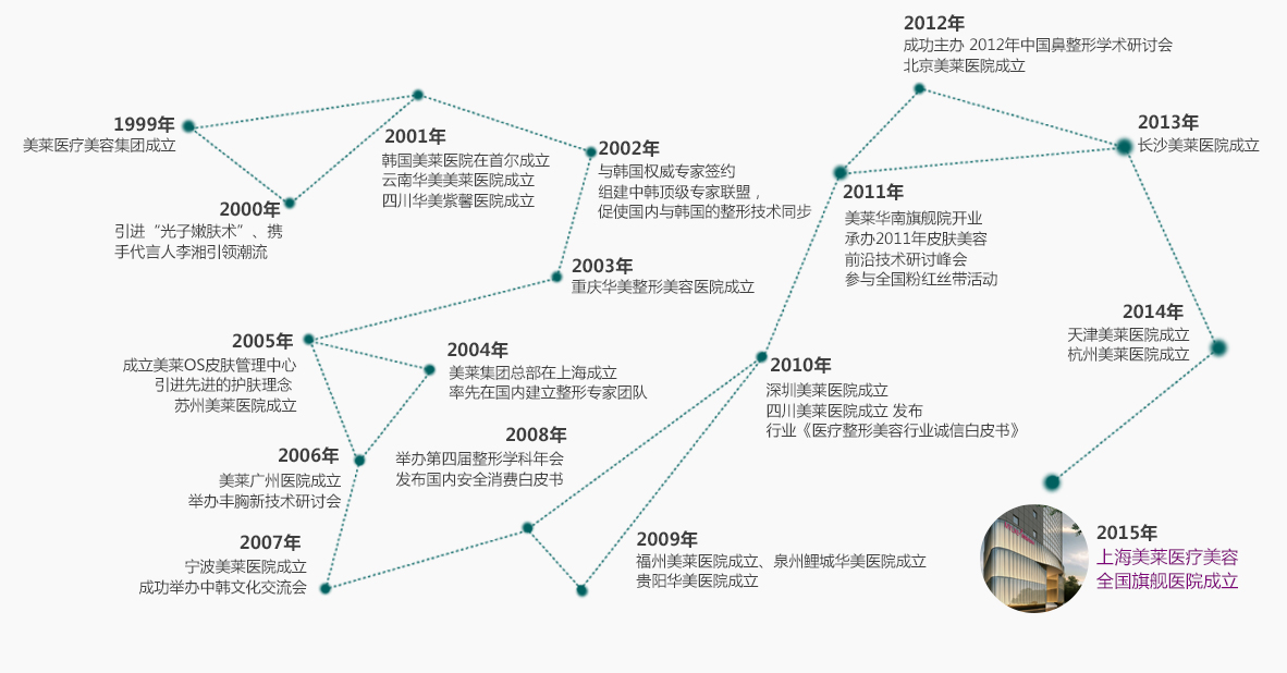 莱国际化历史进程